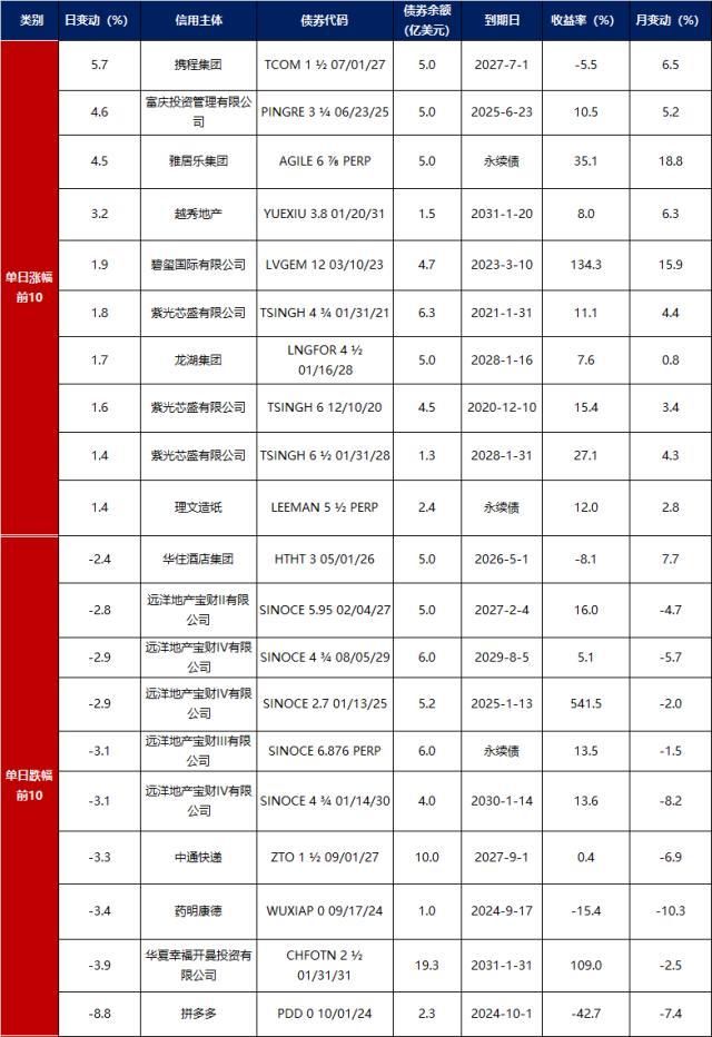 债市早报：央行加量续作MLF，逆回购到期规模较大导致流动性收紧