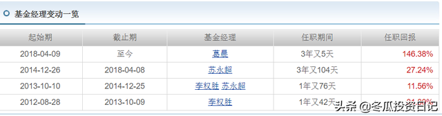 意料之外的优秀，堪比易方达——博时基金