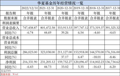 最猛赚超38亿！5家净利超20亿，基金公司最新盈利榜来了