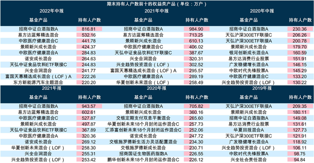 149家公募基金管理人披露中报：货币市场基金总利润超千亿