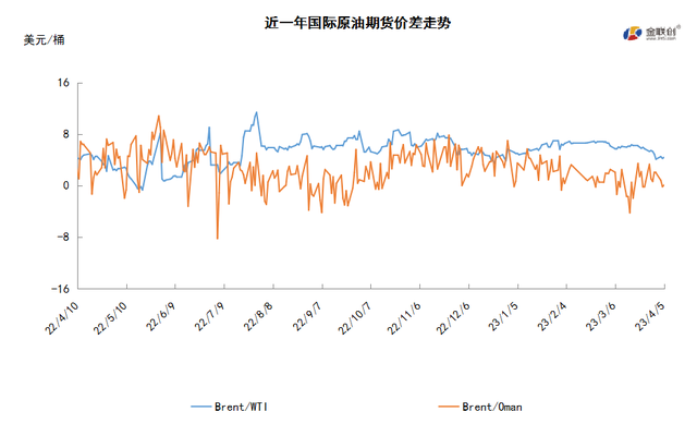 OPEC+意外扩大减产 国际油价大幅走高