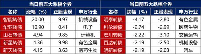 债市早报：央行加量续作MLF，逆回购到期规模较大导致流动性收紧