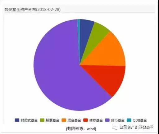 货币基金，到底怎么买（上篇）