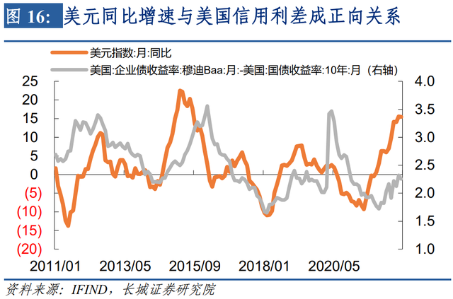 美元升值何时了——美元升值三阶段