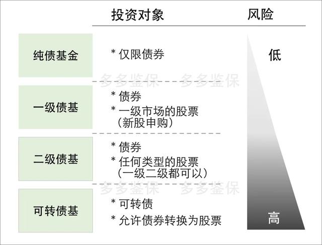 债券基金怎么买理财小白看这篇就够了