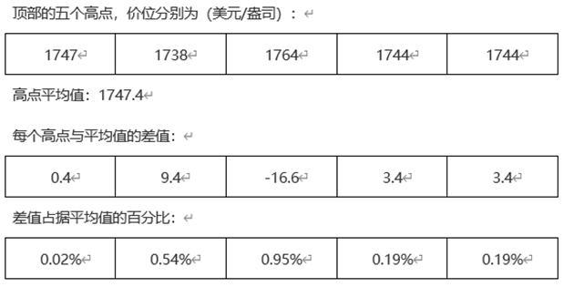 ATFX科普：箱体震荡与趋势行情的判定标准