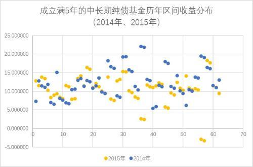 为什么利率下行会让债基更赚钱有对冲的债券基金更安全