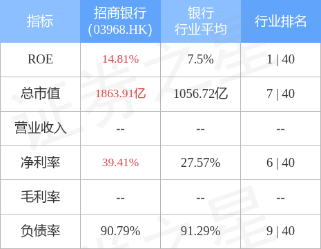 招商银行(03968.HK)拟于10月25日赎回全部境外优先股 本息总额10.44亿美元