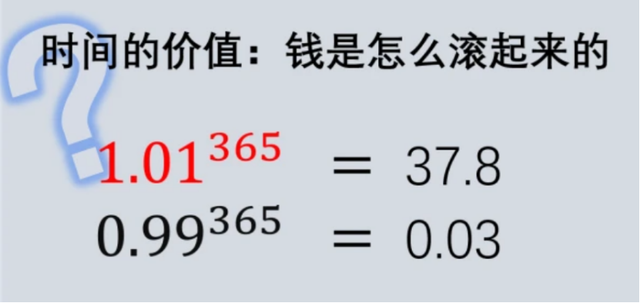 单利、复利、IRR、预定利率用哪个一文说清楚