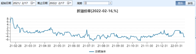 别眨眼，三年一度的“基金套利”机会似乎又来了