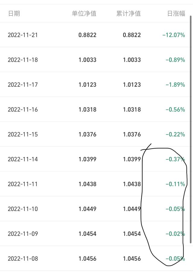 这只基金一天跌超10%，发生了什么