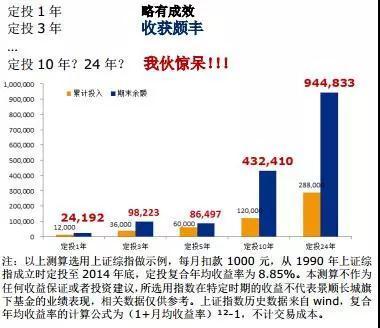 基金定投：震荡市中凸显优势