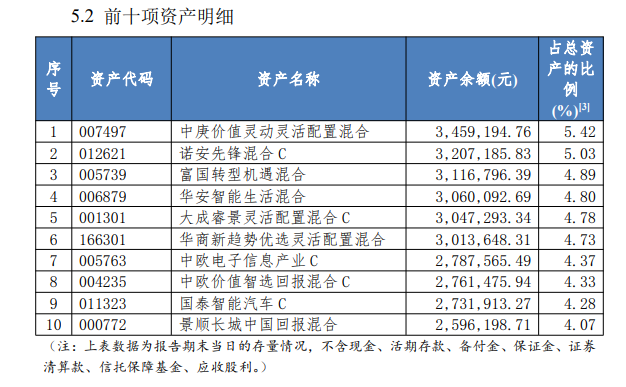 民生理财FOF权益年化3.78%初登榜首，私募理财对齐基金业绩报酬60%红线丨机警理财日报