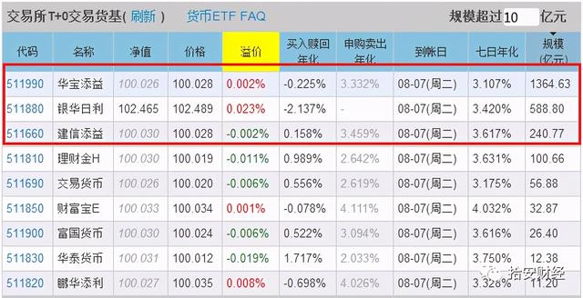 有种货基，场内T+0交易