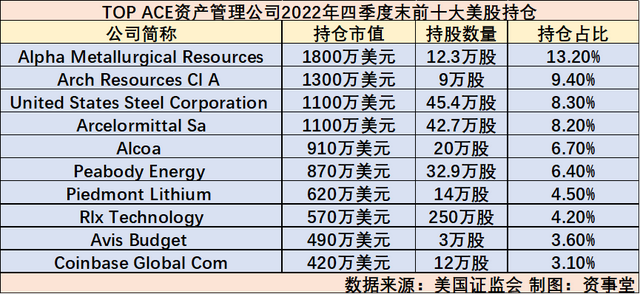 王亚伟“赴美抄底”曝光：挖当地的煤，炼当地的钢