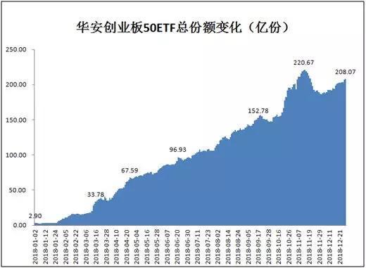 2018年公募基金10宗“最”：1年清盘基金400只