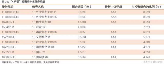 “类货币基金”或成为银行理财转型重要方向