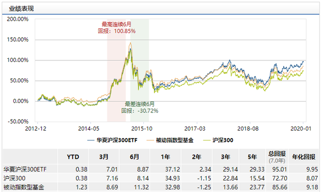 日均成交额达7.6亿元！华夏沪深300ETF来分红啦