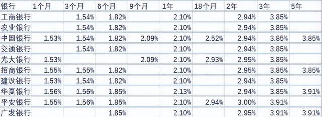 利率下行对我们有什么影响该如何应对