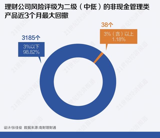 跨境理财通产品剖析(上)：固定收益类产品或将最受港澳居民青睐 权益类产品无缘“北向通”了吗