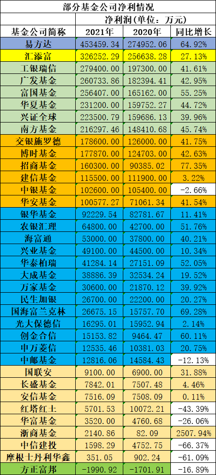 最会“赚钱”基金公司名单出炉，你Pick哪一个