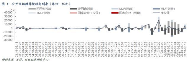 信达固收：税期扰动下资金边际收敛，配置盘抢跑存单利率回落