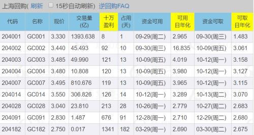 躺赚收益 双节理财攻略来了！三大宝典教你“薅羊毛”的正确姿势