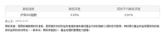 日均成交额达7.6亿元！华夏沪深300ETF来分红啦