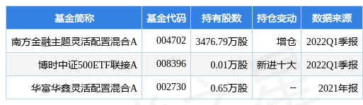 青岛银行最新公告：全部赎回30亿元的2017年第一期二级资本债券