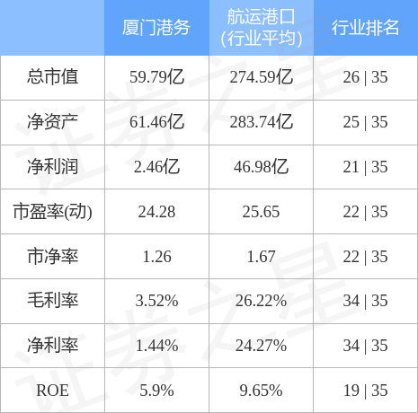 厦门港务（000905）4月19日主力资金净买入1642.77万元