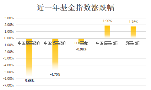 民生理财FOF权益年化3.78%初登榜首，私募理财对齐基金业绩报酬60%红线丨机警理财日报