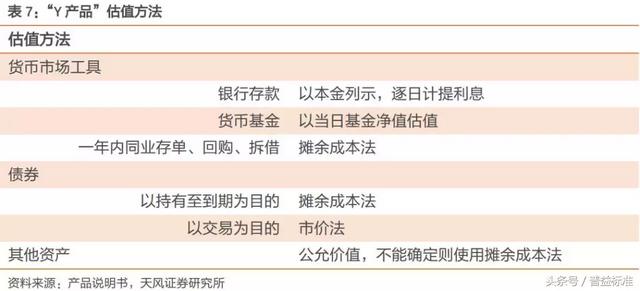 “类货币基金”或成为银行理财转型重要方向