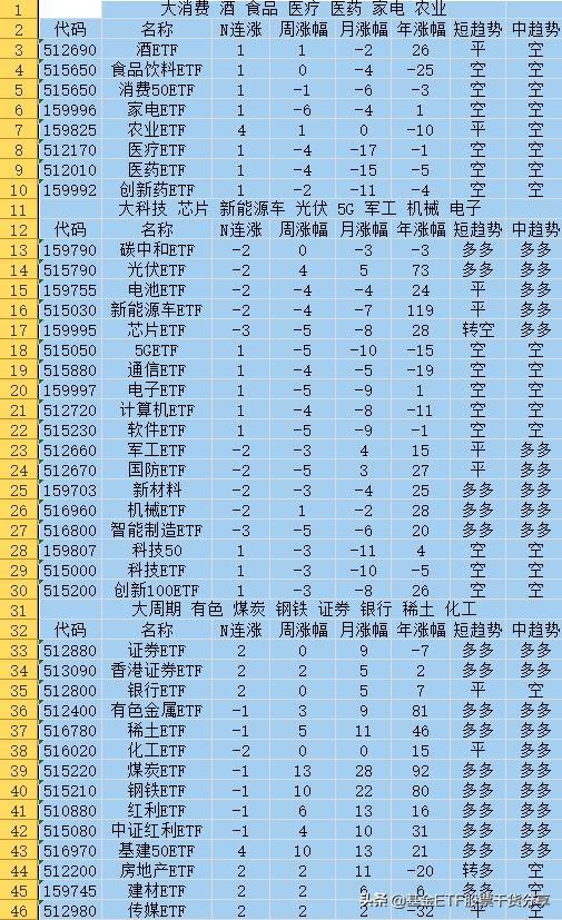 2021.9.02盘前（最新）场内ETF基金大全 最强ETF排名 最弱ETF排名