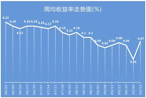 银行理财产品排行榜一览 交行134款产品平均预期最高收益率达5.5%