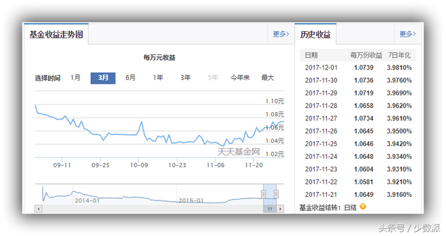 越来越多的余额宝理财产品究竟哪个好这篇最全面的指南告诉你