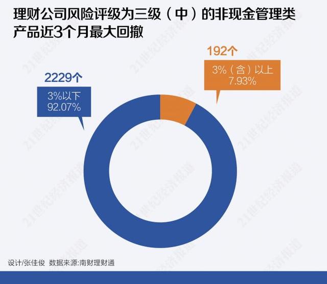 跨境理财通产品剖析(上)：固定收益类产品或将最受港澳居民青睐 权益类产品无缘“北向通”了吗