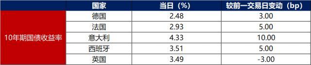 债市早报：央行加量续作MLF，逆回购到期规模较大导致流动性收紧