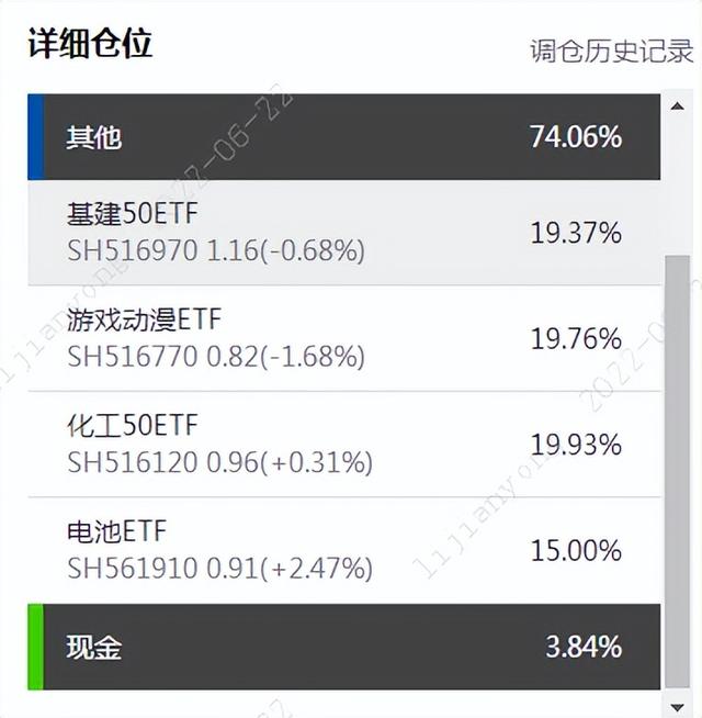 ETF最新调仓