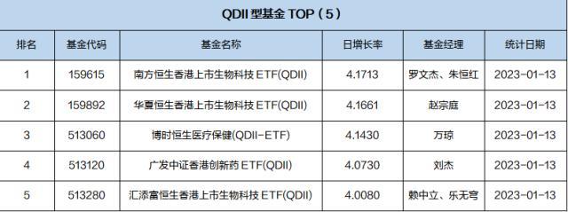 基金导读：首位百亿基金经理披露基金四季报