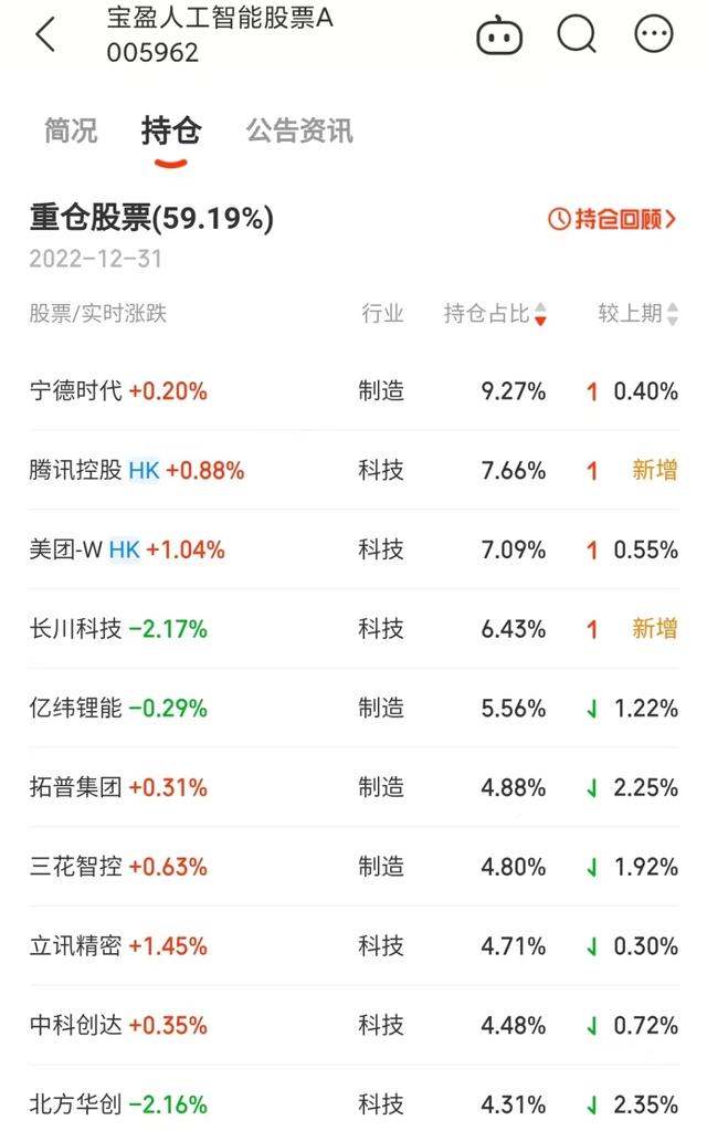 基金315之避坑宝典：小心“李鬼”、远离“老鼠仓”、耐得住“寂寞”……