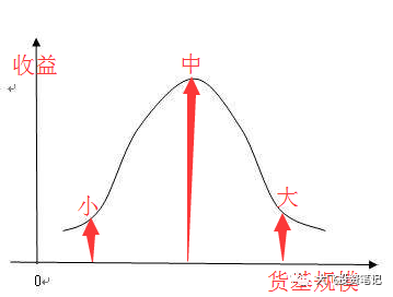 3步货币基金筛选法，教你选出一只更赚钱的基金