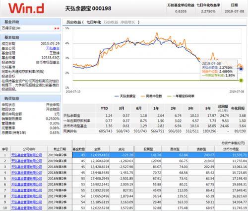 银河证券：货币基金收益普遍下跌 余额宝收益创新低