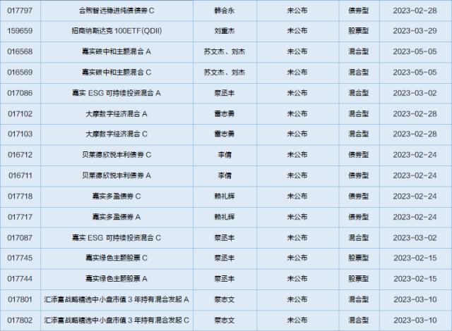 一周基金回顾：军工主题基金实现正回报，平均收益率超过10%