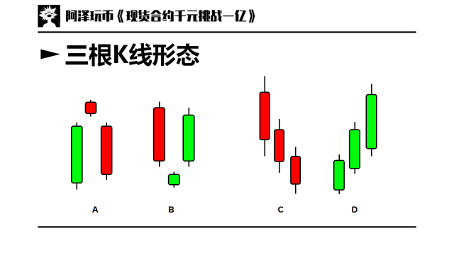 交易入门篇 02：图表基础，K线周期，如何看K线，K线基本形态