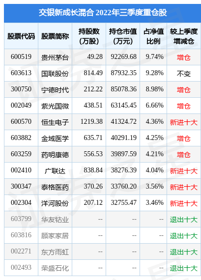 11月23日欧科亿跌6.03%，交银新成长混合基金重仓该股