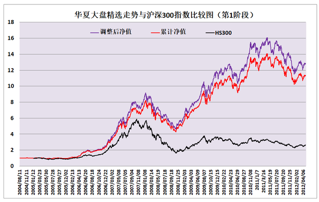 华夏大盘精选，16年34倍的老基能否再续辉煌