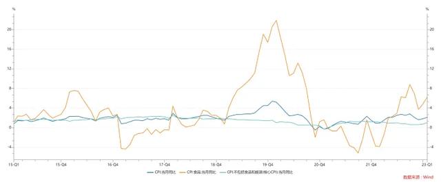 一文看懂CPI、通货膨胀