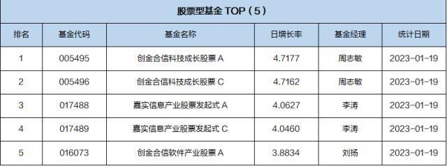 基金导读：基金公司积极参与航空公司定增项目