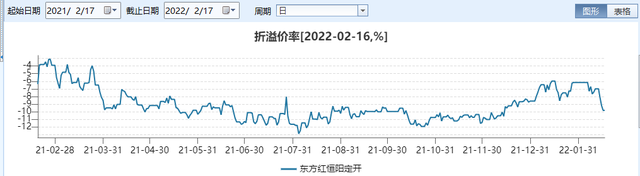 别眨眼，三年一度的“基金套利”机会似乎又来了