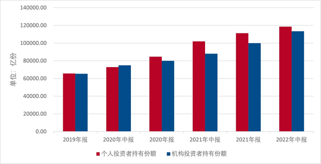 149家公募基金管理人披露中报：货币市场基金总利润超千亿